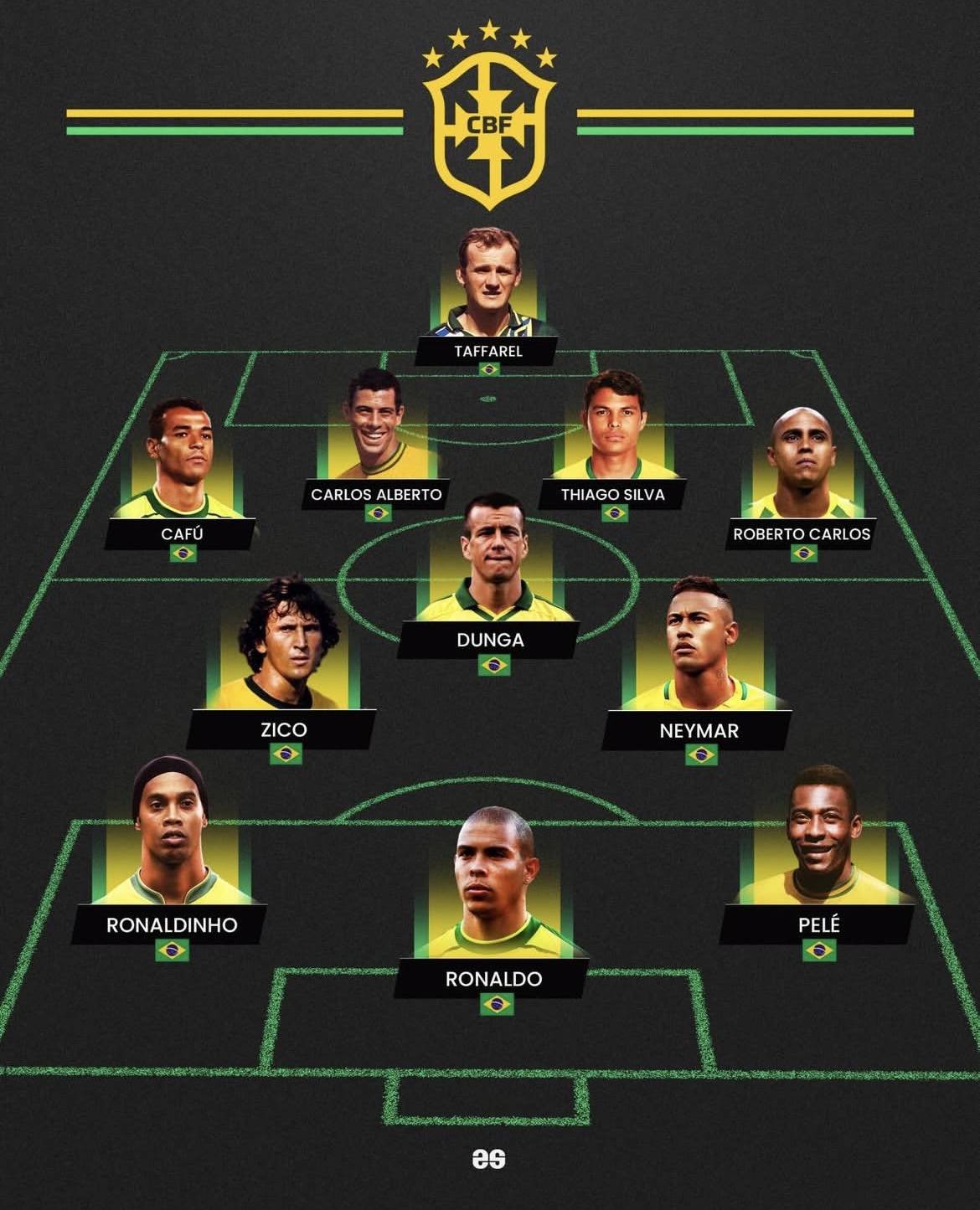 阿根廷vs巴西历史最佳阵容发布：梅西带队竟还是被贝利大罗完爆？